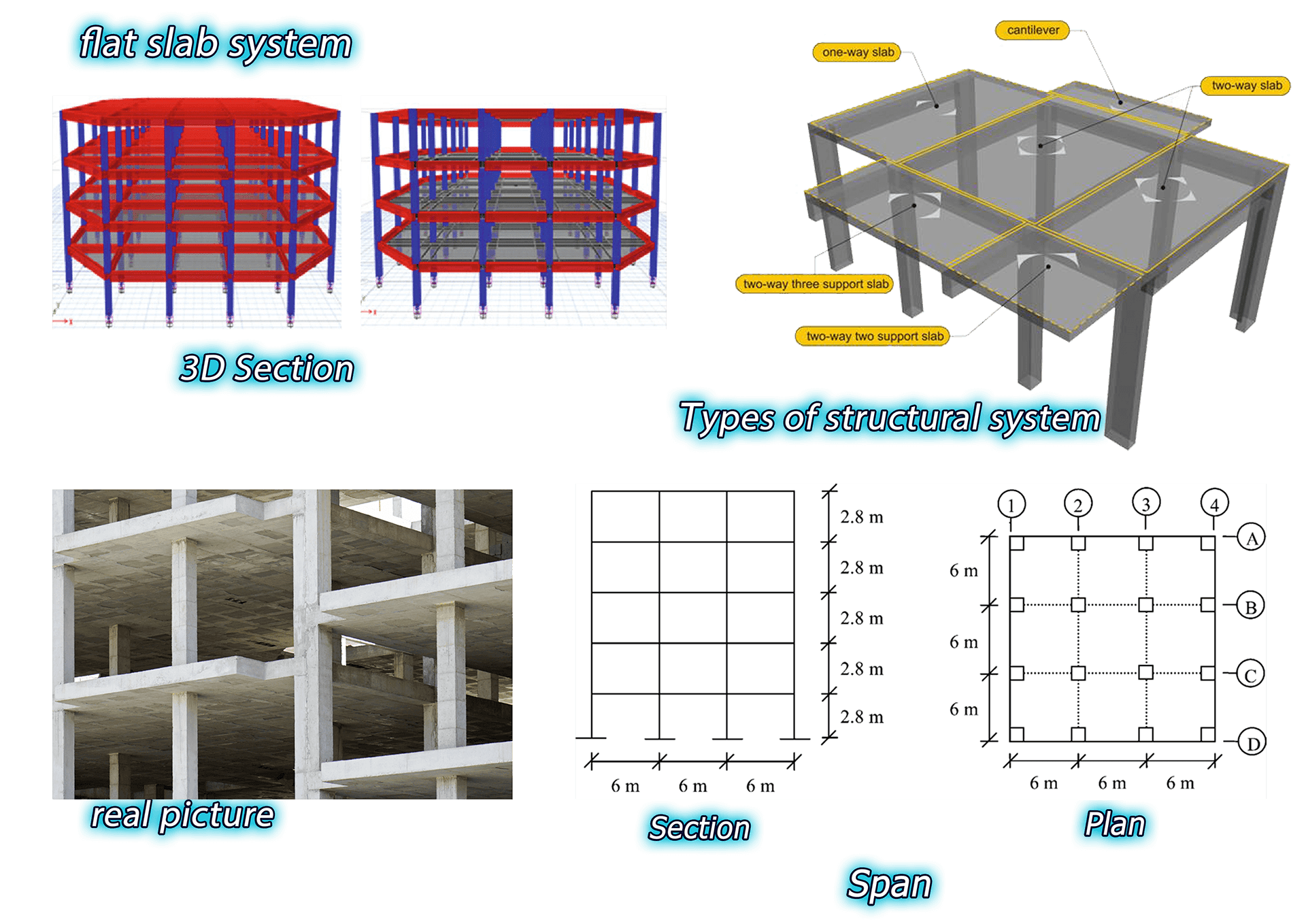 Proposal for Faculty of Enginnering in AAST, Portsaid-12