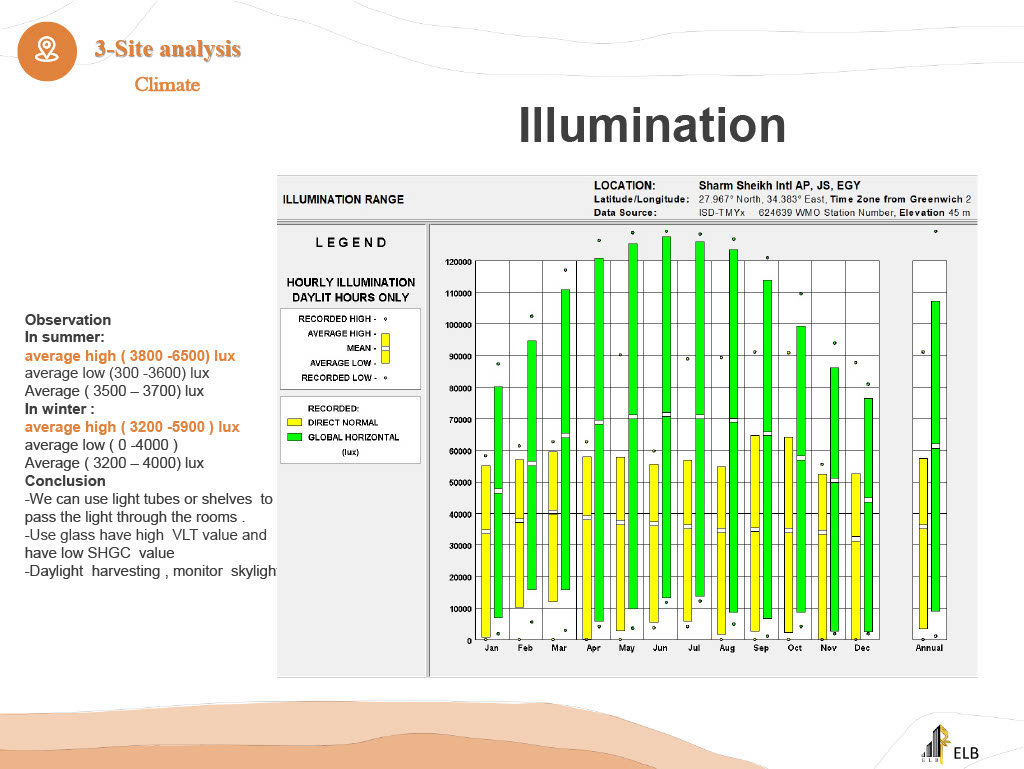 WADI Community Center-18