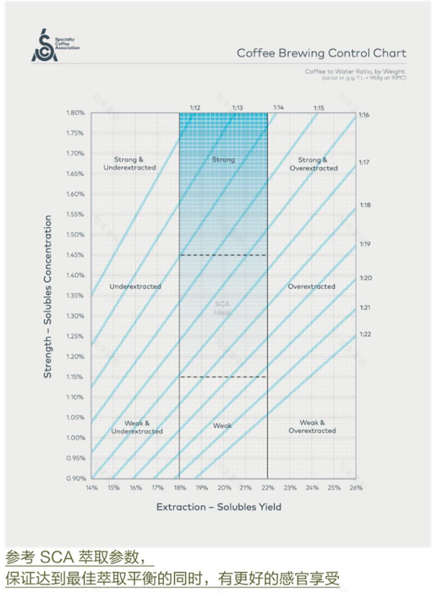 格瑞德咖啡丨中国北京丨DAS Lab-104