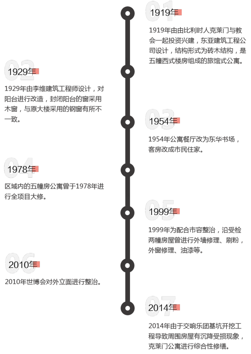 91 岁克莱门公寓的“韵味重现” | 历史与现实的完美交融-23