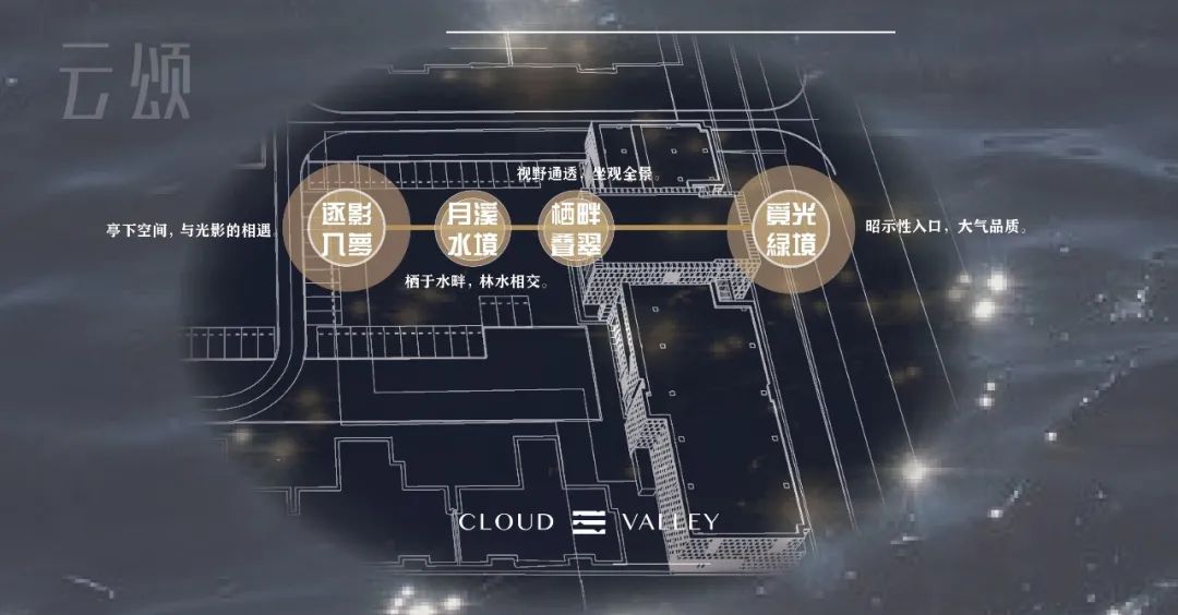 漫享游·酒店居 | 长春龙湖 成溪·云颂-20