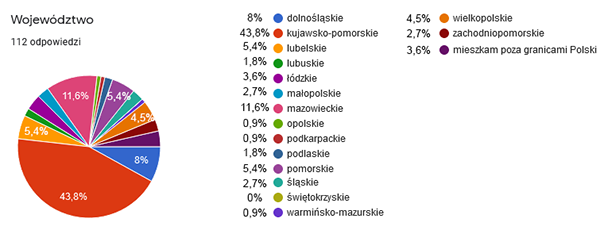 高密度和低层多功能木结构住宅区丨波兰比得哥什丨Damian Dominiczak-264
