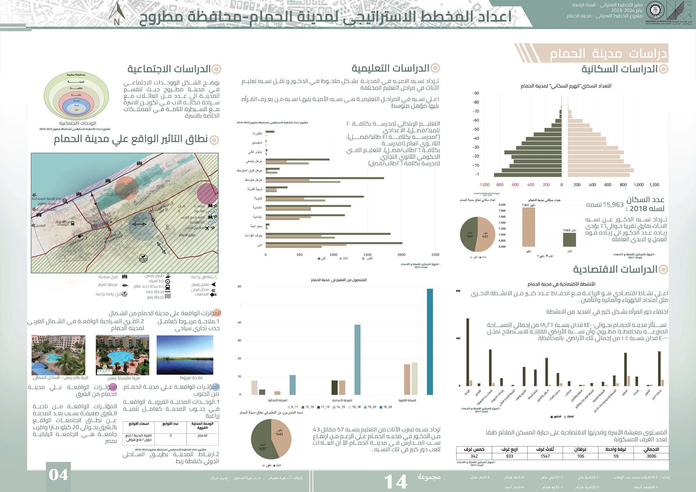 Hamam City 发展  城市规划项目丨埃及丨开罗大学工程学院建筑系-8