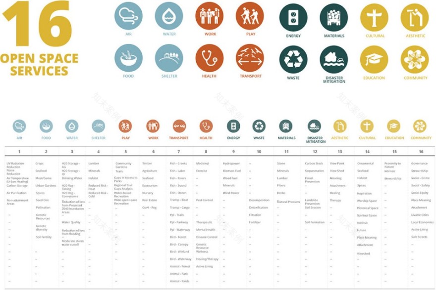 绿色未来实验室的区域开放空间策略-4
