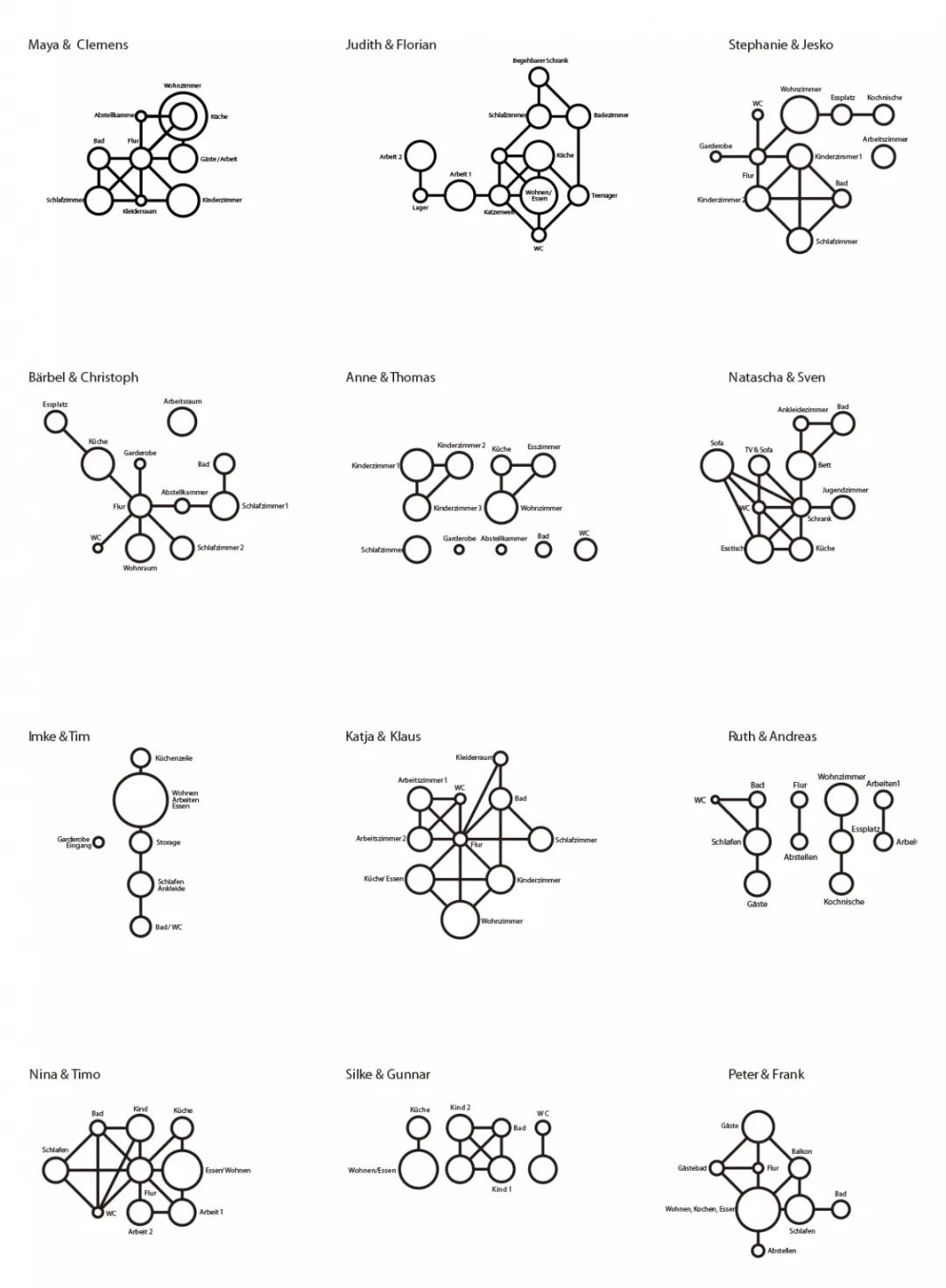 城市共享住宅在德国的实践——以柏林原鲜花大市场整合性住宅方案为例-12