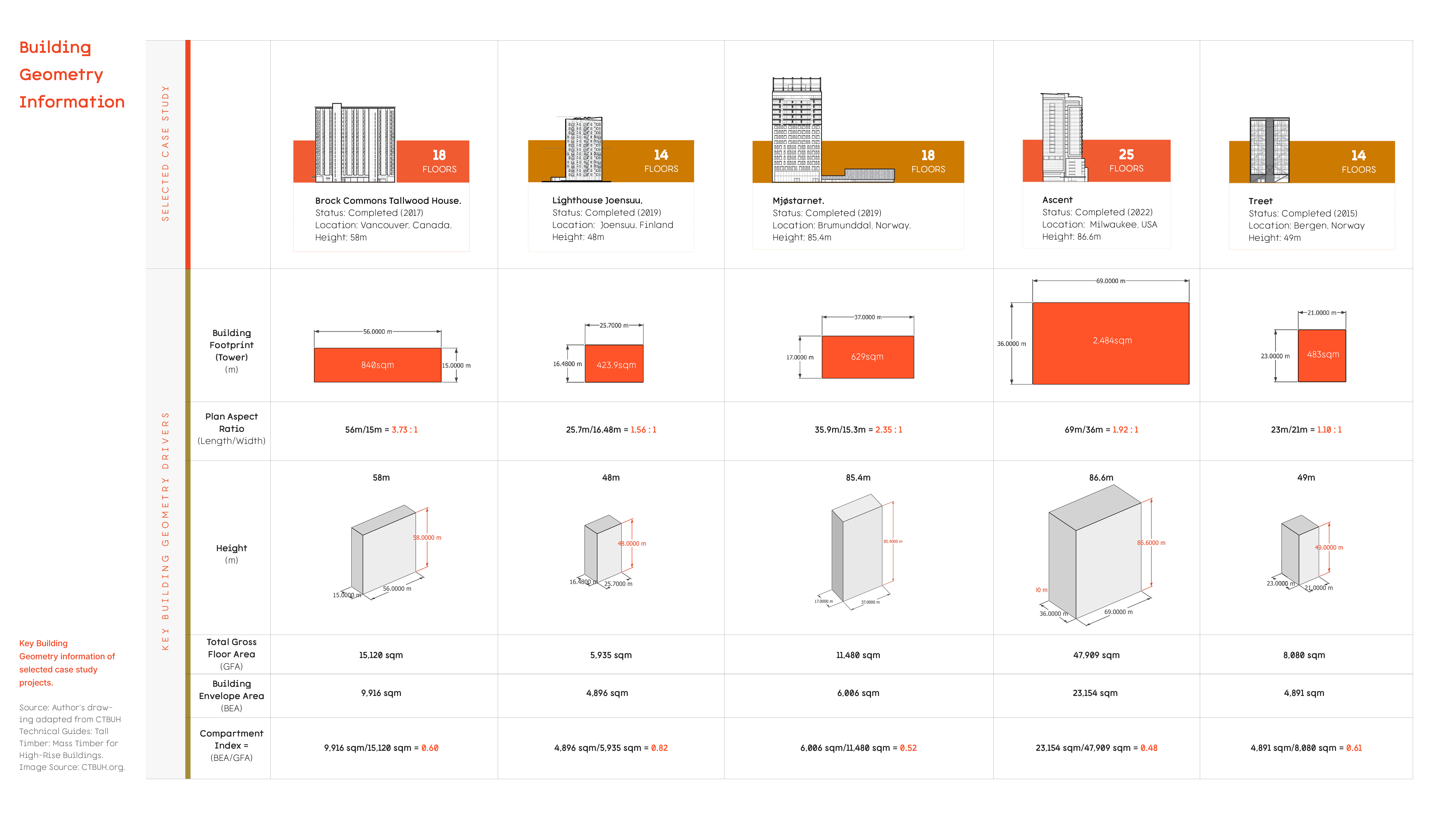 The Sequence Place - Mass Timber Residence Kitchener.-14