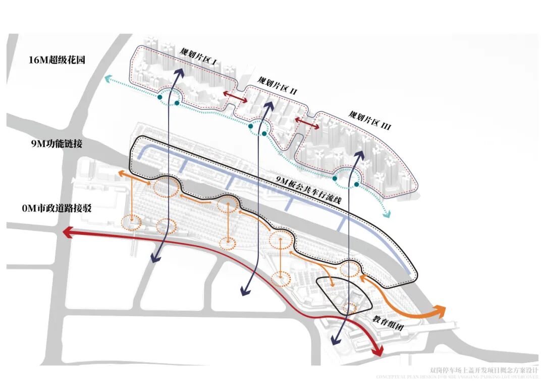 广州地铁珑岄上城:当TOD邂逅立体森林▎建筑漫游-57