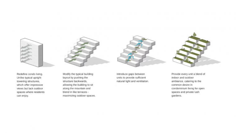 “梯田”创新住宅·菲律宾“蒙特拉萨斯公寓”-13