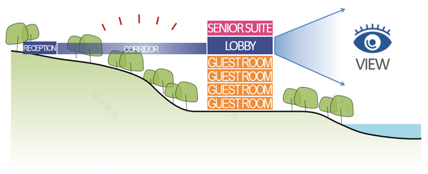 重庆涪陵慧谷湖科创小镇首开区丨中国重庆丨上海都设营造建筑设计事务所有限公司-68