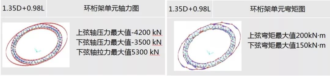 绍兴金沙•东方山水休闲中心 | 巨型钢桁架组合弦支网壳结构之美-49