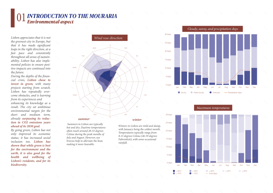 带来几代人丨葡萄牙里斯本丨Sapienza Università di Roma-9