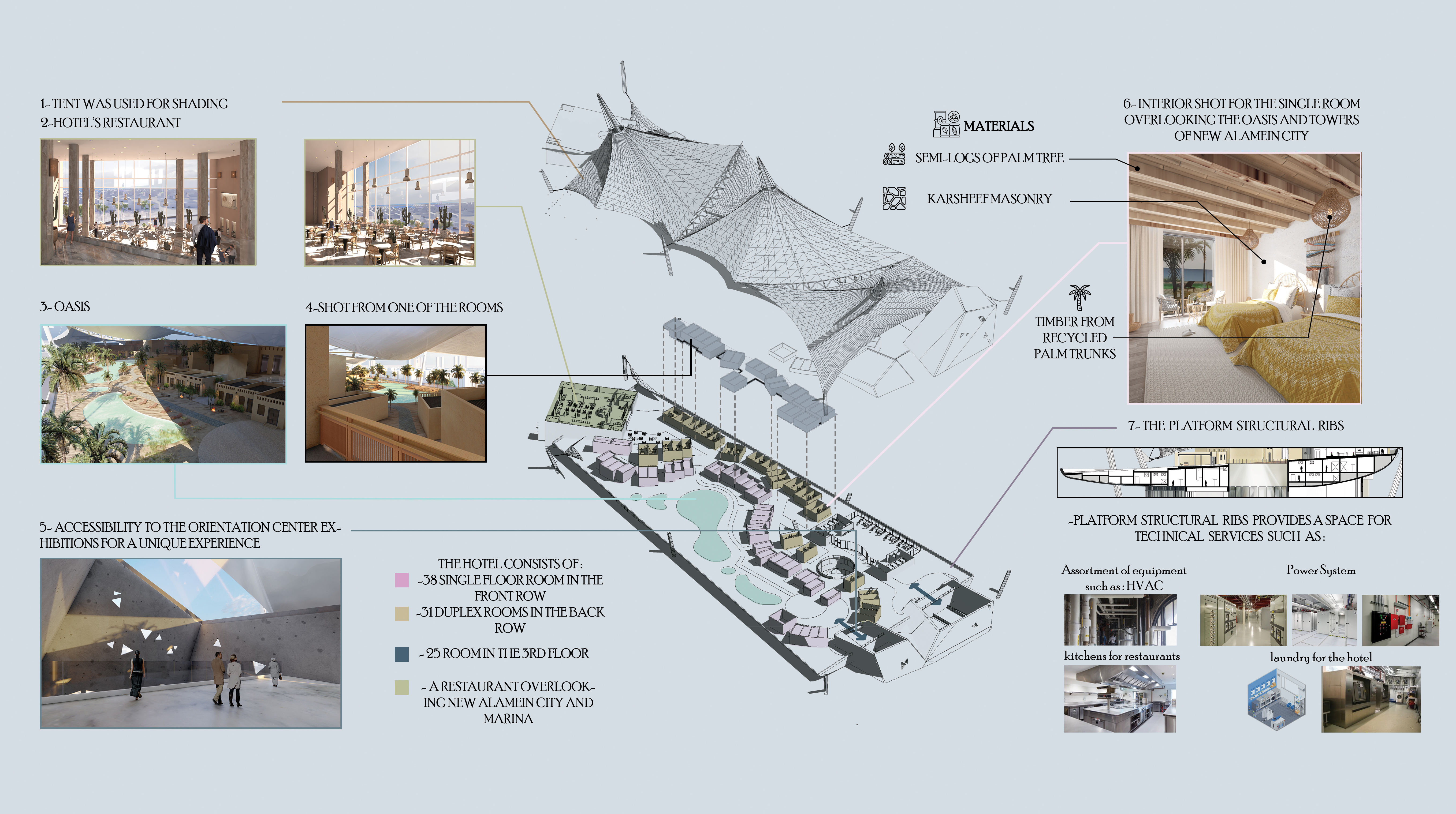 GENESIS（E·plorientation Hub）· 毕业项目-29