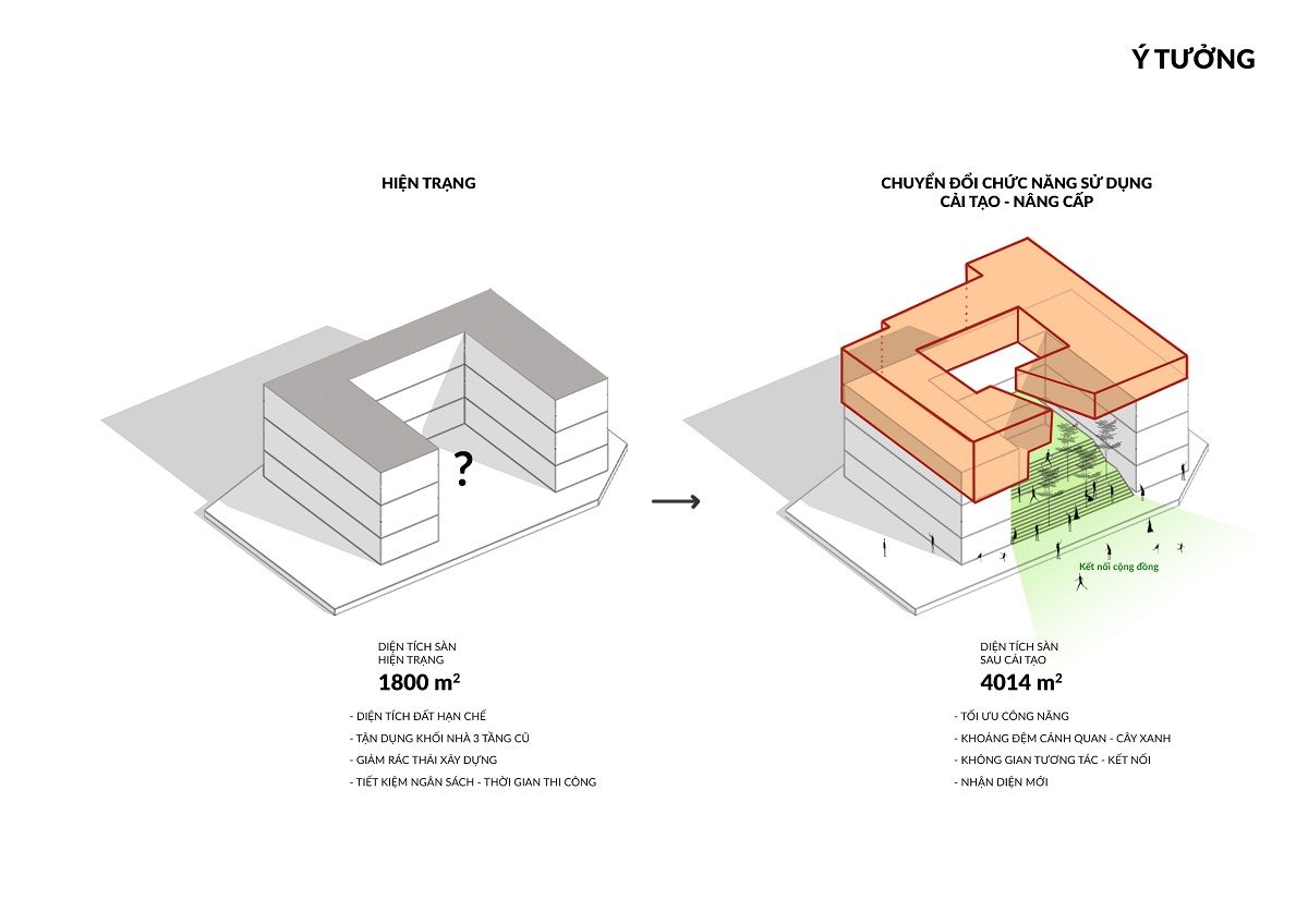 越南数学研究院新总部设计-9
