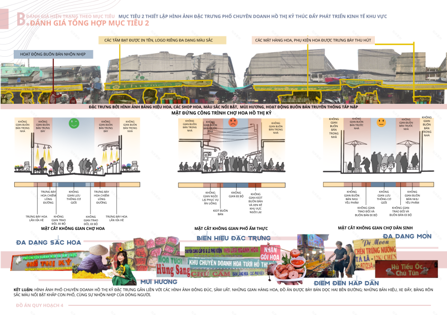 ĐỒ ÁN QH4- THIẾT KẾ ĐÔ THỊ- URBAN DESIGN PORTFOLIO-19