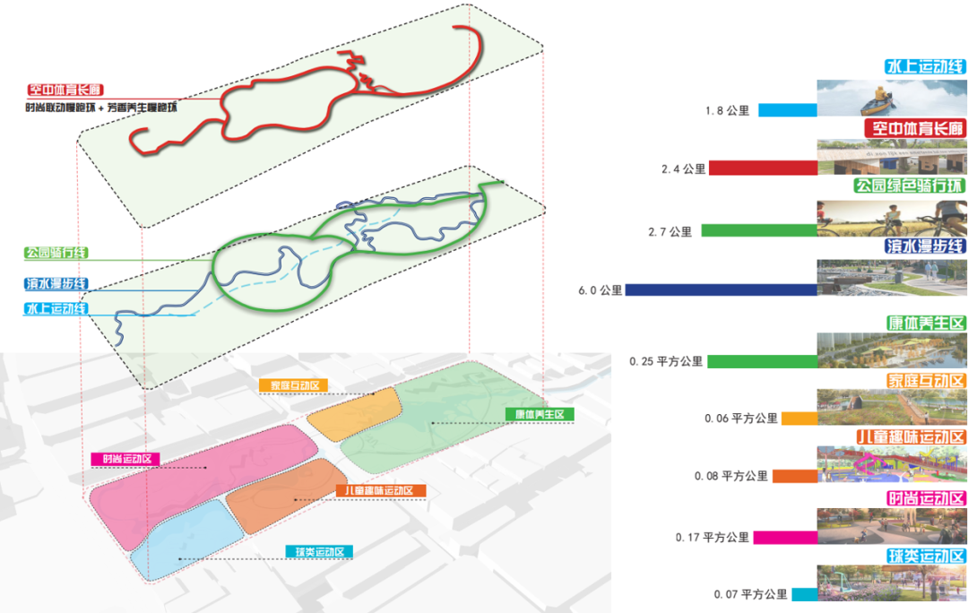 盐城小马沟体育公园规划设计丨中国盐城丨上海亦境建筑景观有限公司,上海交通大学设计学院风景园林研究所-24