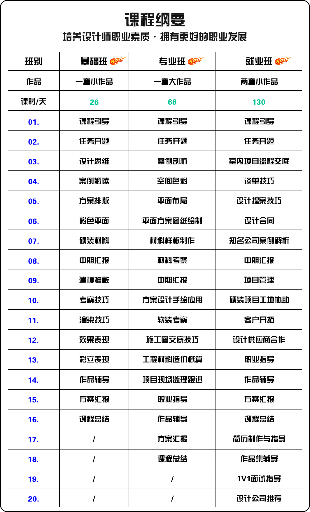 源里源外设计 2021 设计营招生简章-4