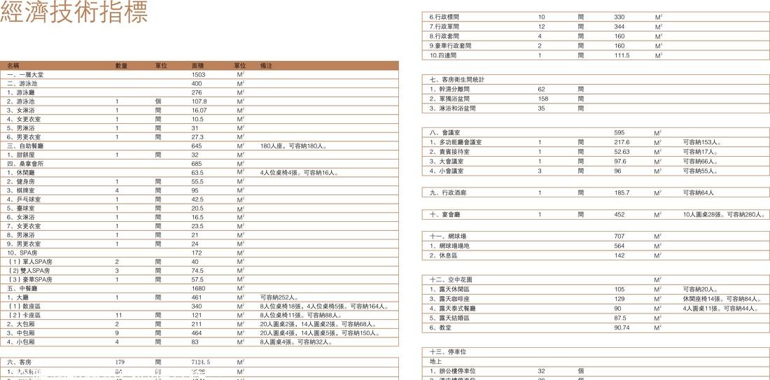 
戴斯酒店 -30