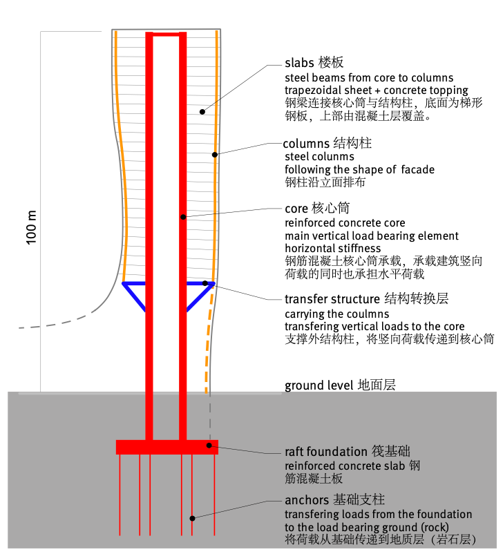 长沙大王山朗豪酒店丨中国长沙丨蓝天组-41