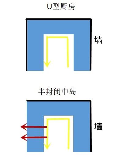 小户型厨房设计指南 | 中岛台的魅力与实践-24