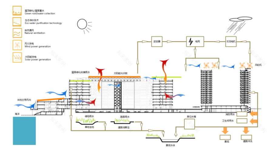 华大基因中心项目丨中国深圳丨华森公司-40