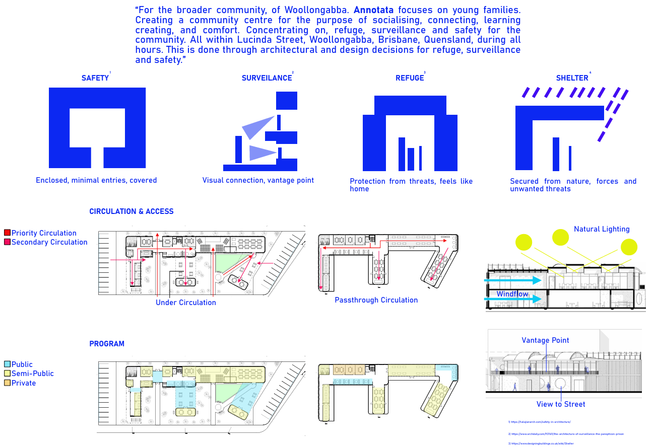 Annotata-2