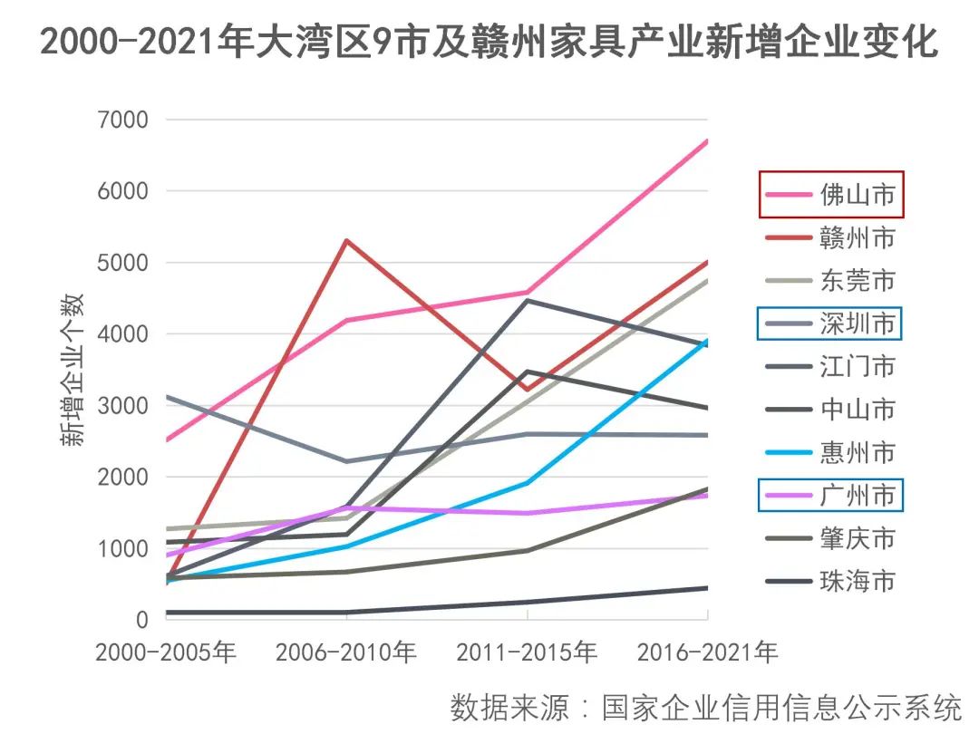 大湾区家具产业丨地理信息中心产业研究部-31