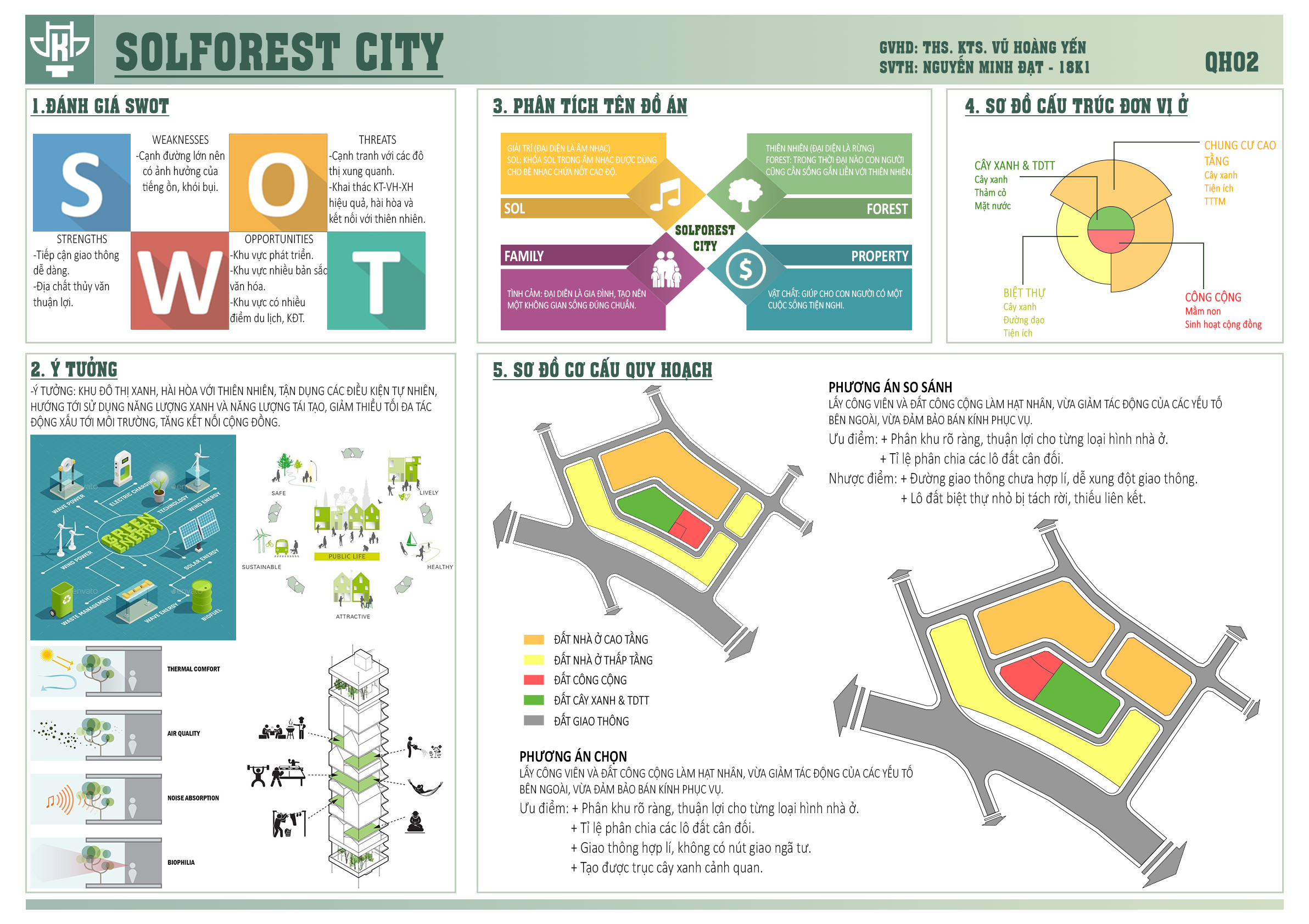 Q1 单位规划设计-4