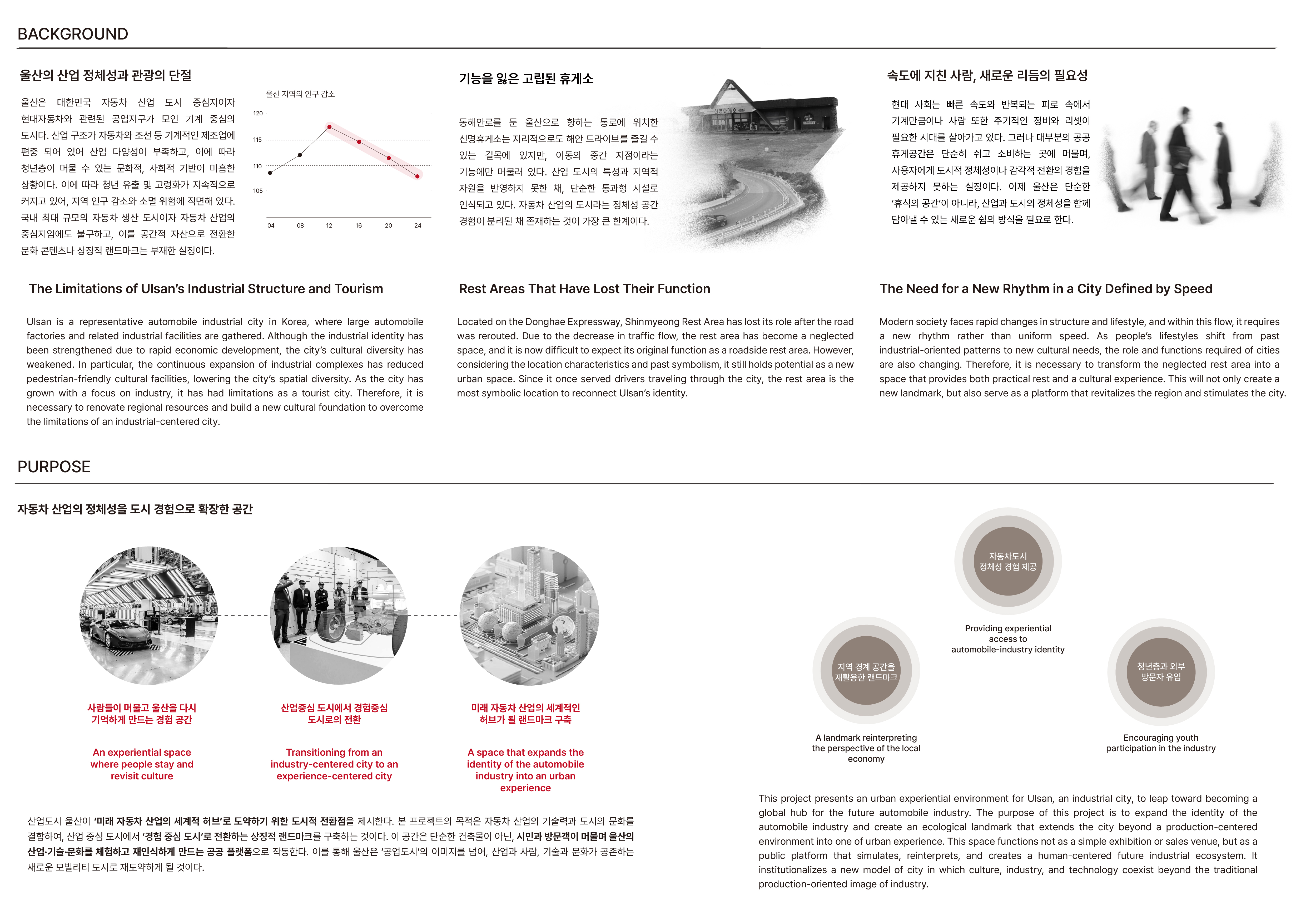 PIT-STOP _ 순간의 정지, 울산 자동차 문화의 새로운 흐름-1
