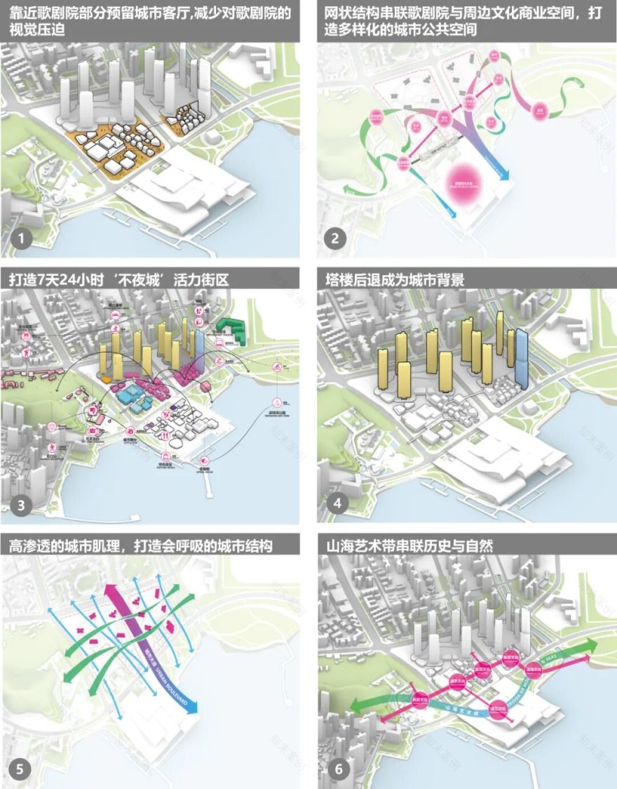 中信·信悦湾丨中国深圳丨Farrells法雷尔等多家公司-17