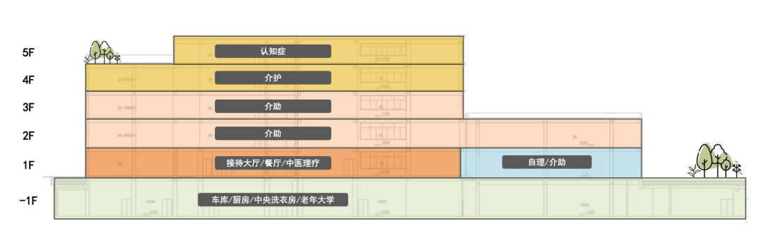 同样是养老院，为什么红叶林康庐颐养中心更像“家”？-14