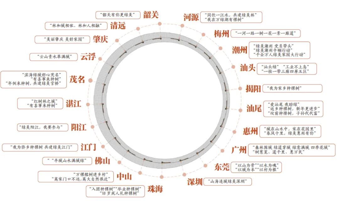 十一赏景别错过！华南国家植物园[绿美广东物种展示园]-95
