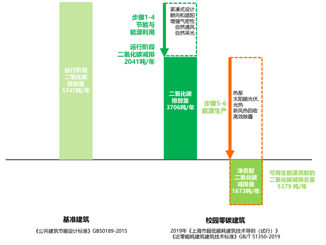 上海交通大学碳中和示范校园丨中国上海-8