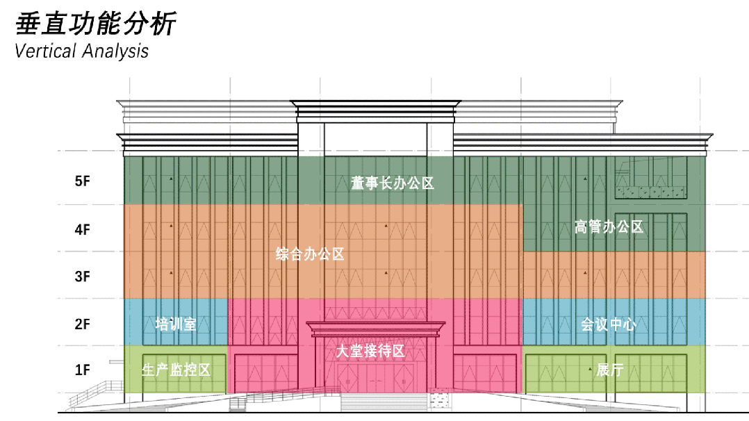 科洛吉研发楼丨中国连云港丨优鸿设计YOHO DESIGN-11