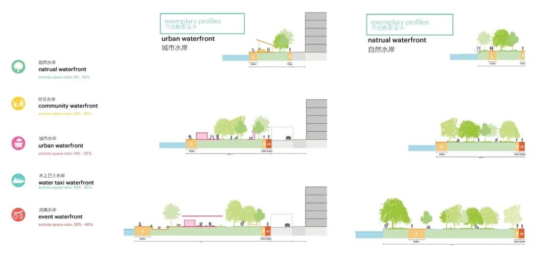大运河滨水公共空间试验段·杭钢河景观带（康贤路·吴家角港）方案设计-5