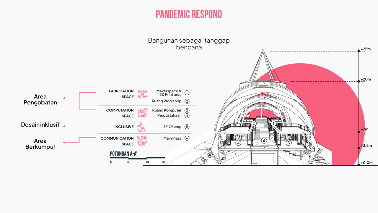 伽马中心：协作式黑客空间丨Setia Aji Wardana-49