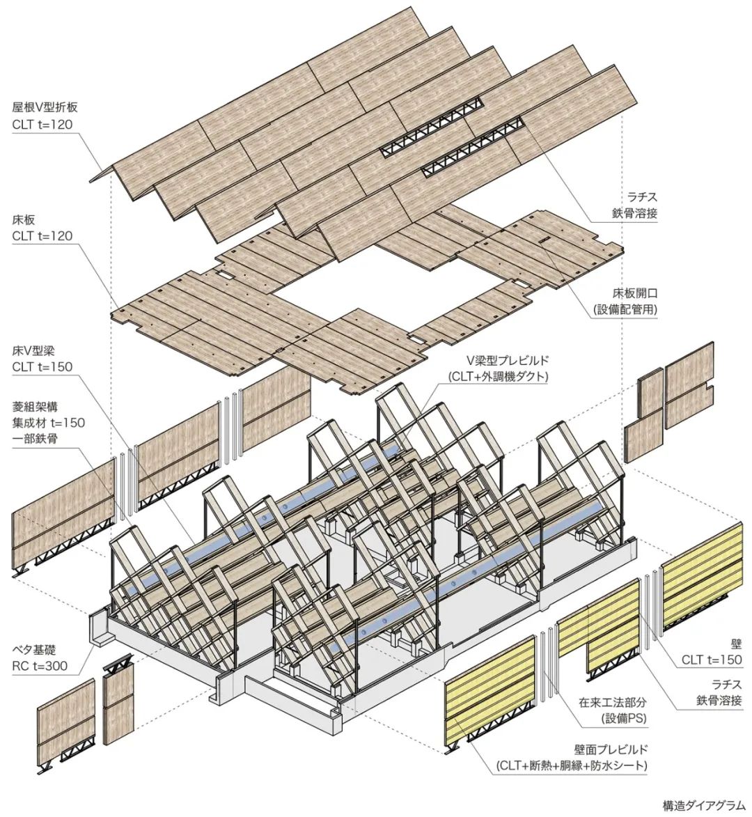 NKS Architects 打造城市与自然的共生空间-16