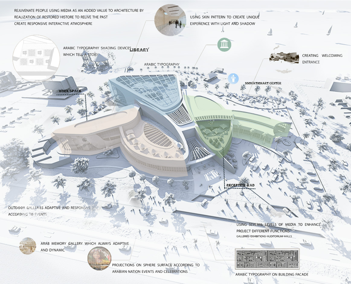 PAHLP 图书馆项目丨埃及丨2023 建筑学系-28