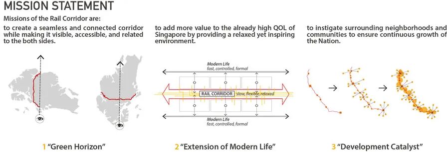 新加坡・铁道走廊丨株式会社日建设计-21