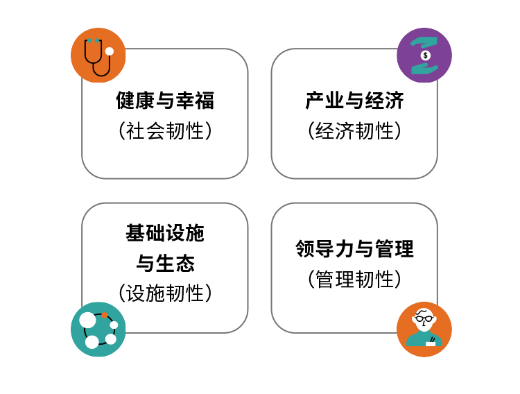 惠山高新区双碳规划及洛社镇韧性城市专题研究丨中国无锡丨奥雅纳与江苏省规划设计集团-35