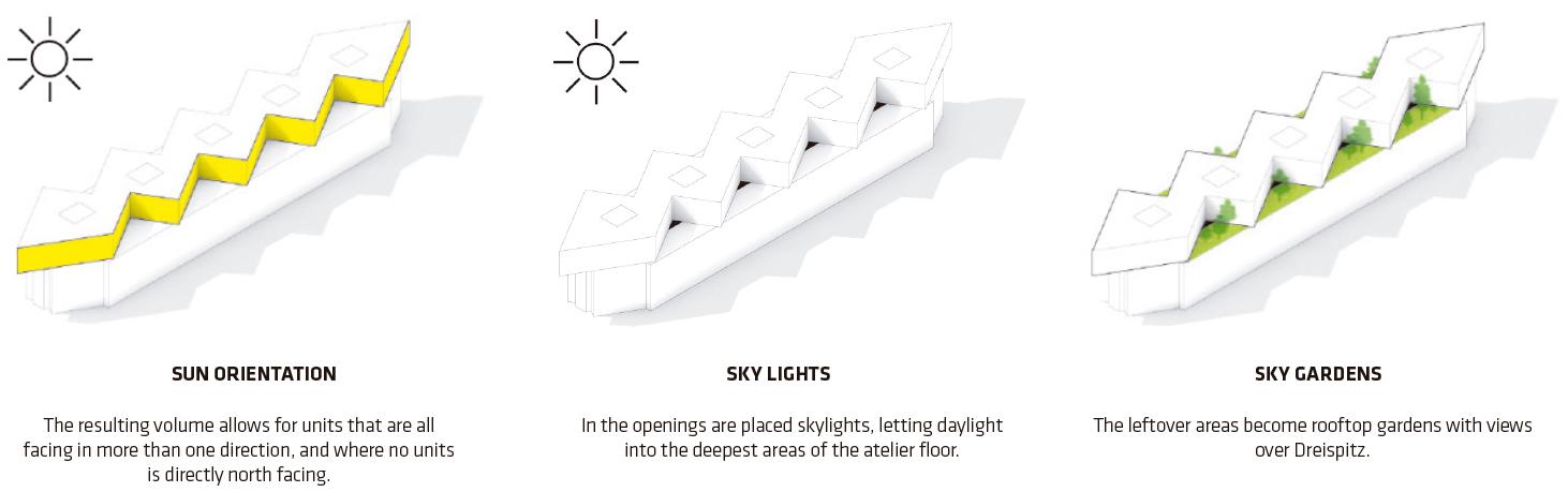 Basilea 旧仓库变身 24 小时活力中心-16