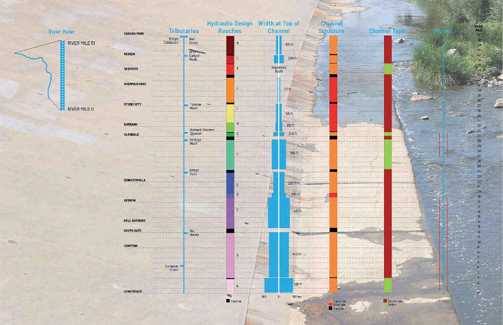 洛杉矶河总体规划更新丨美国洛杉矶丨OLIN-13
