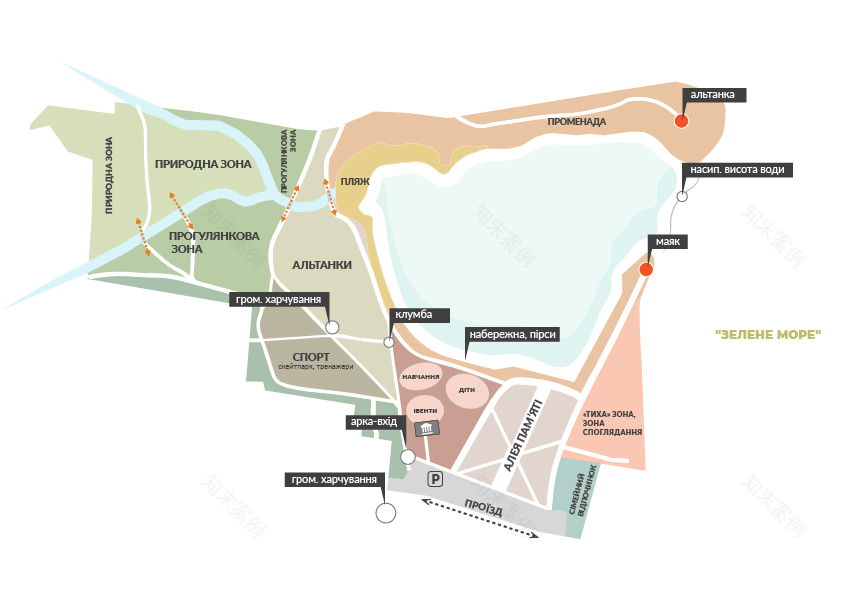 NOVOVORONTSOVKA城市发展项目丨乌克兰-6