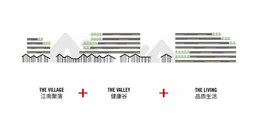 山峦之形,江南之韵——太保家园杭州颐养社区设计解读-13