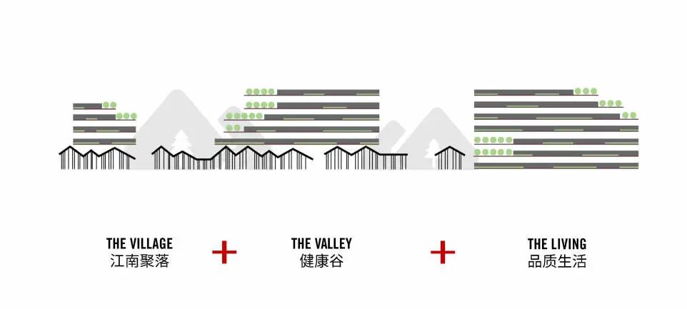 山峦之形，江南之韵——太保家园杭州颐养社区设计解读-13