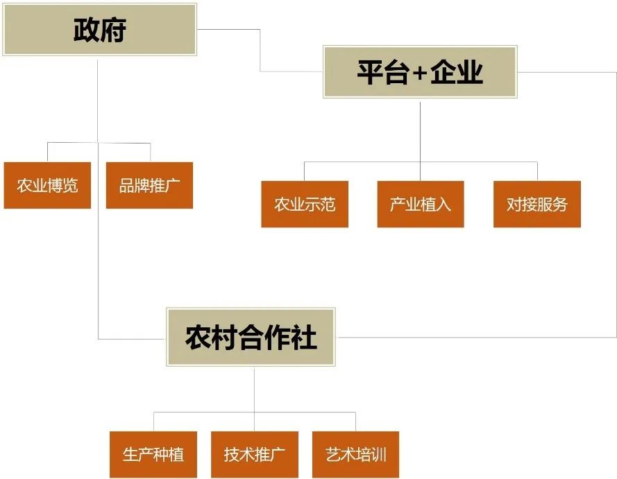 川西林盘 · 公园城市背景下的乡村复兴之路丨中国成都丨成都市城镇规划设计研究院-107