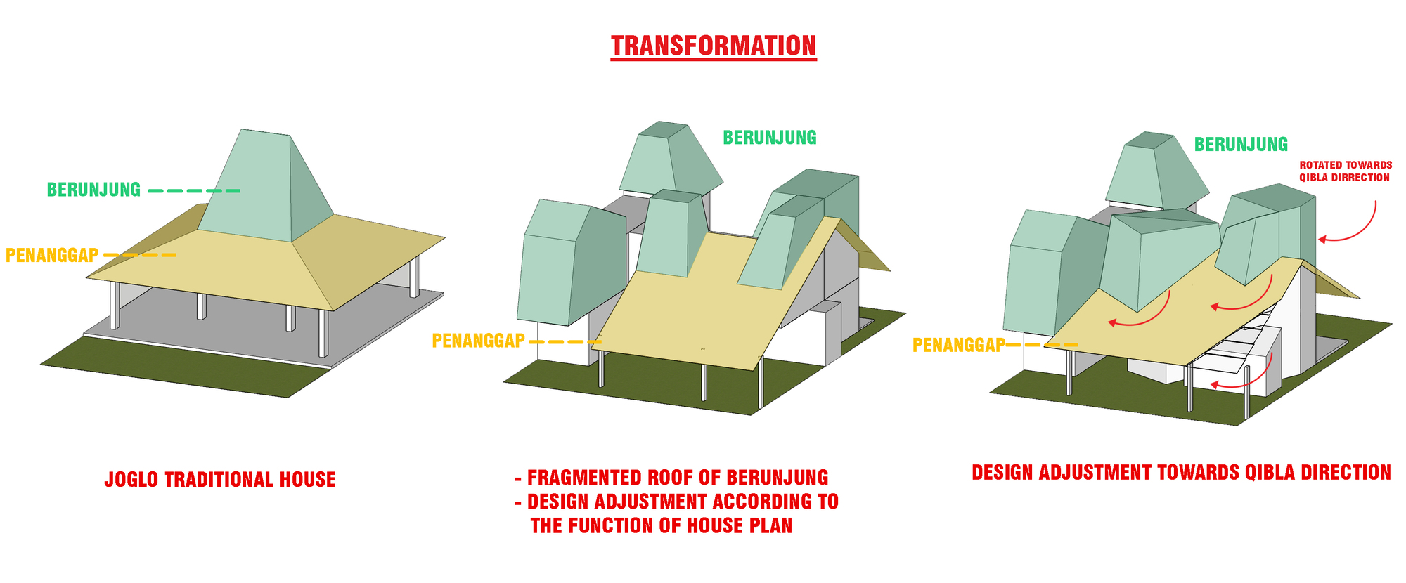 心烦意乱的房子丨印度丨Ismail Solehudin Architecture-63
