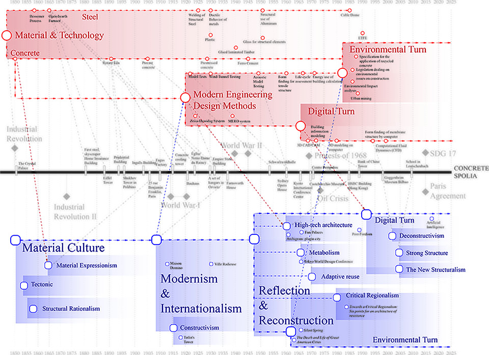 第19届威尼斯建筑双年展中国馆 & 《废砼再生》 / 香港中文大学结构平衡实验室-12