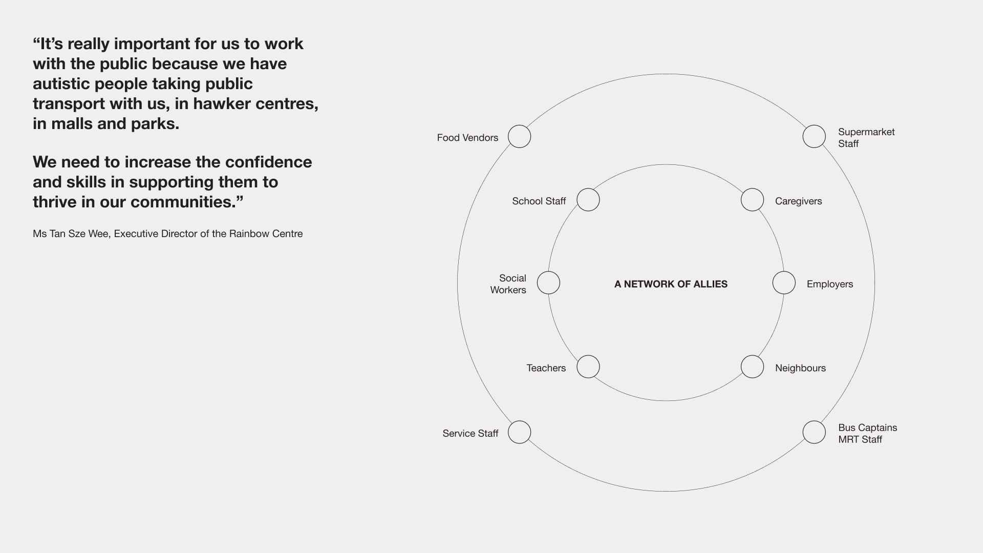 Navigating Adulting with Autism : Gradually-28