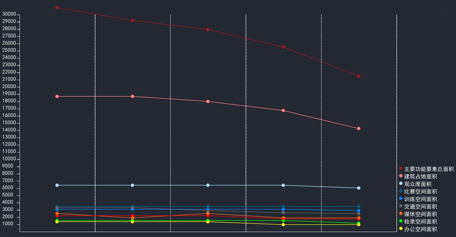 青岛平度奥林匹克体育中心 室内设计解读-30
