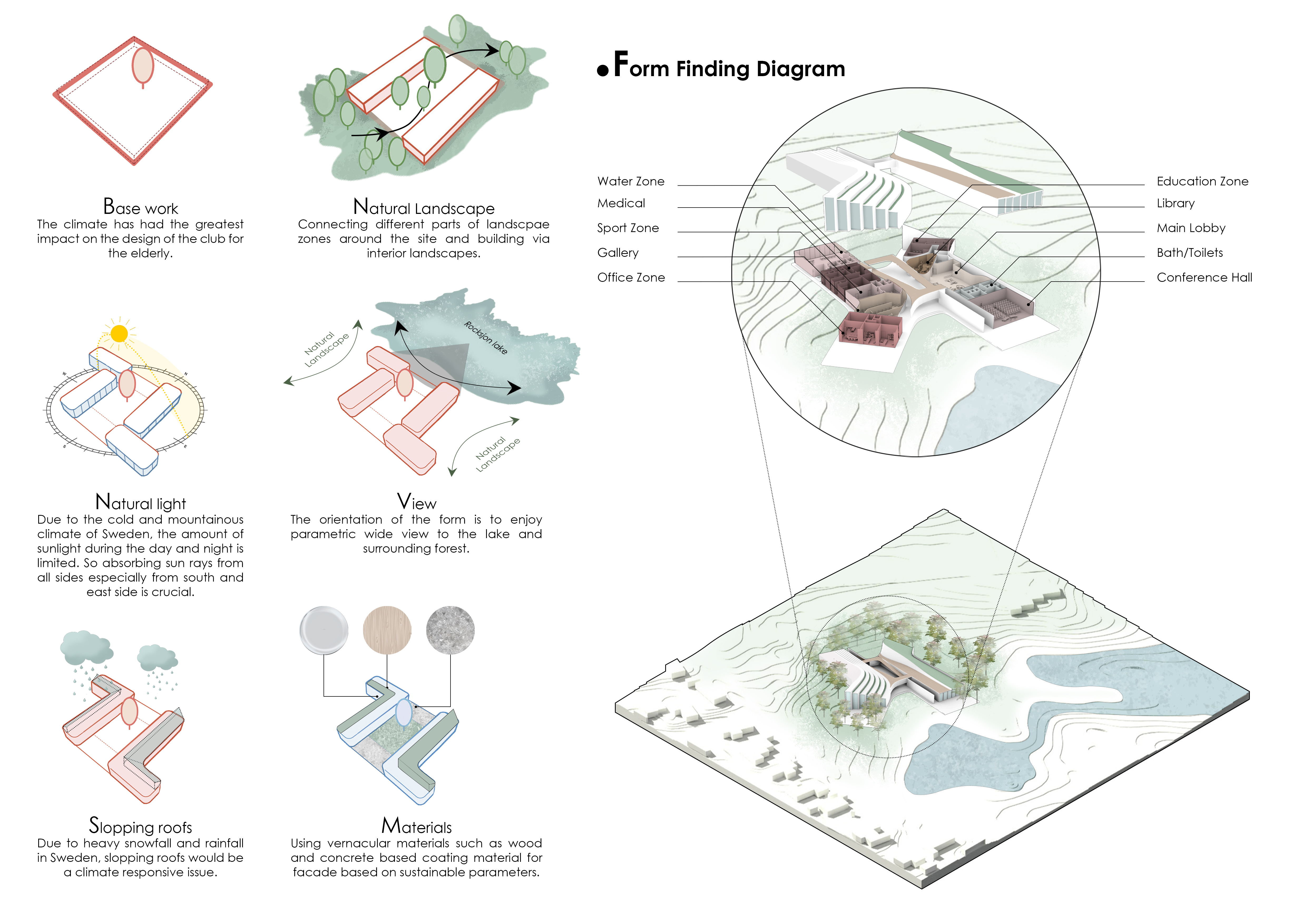 Senior Living Community | Concept Design in Sweden-7